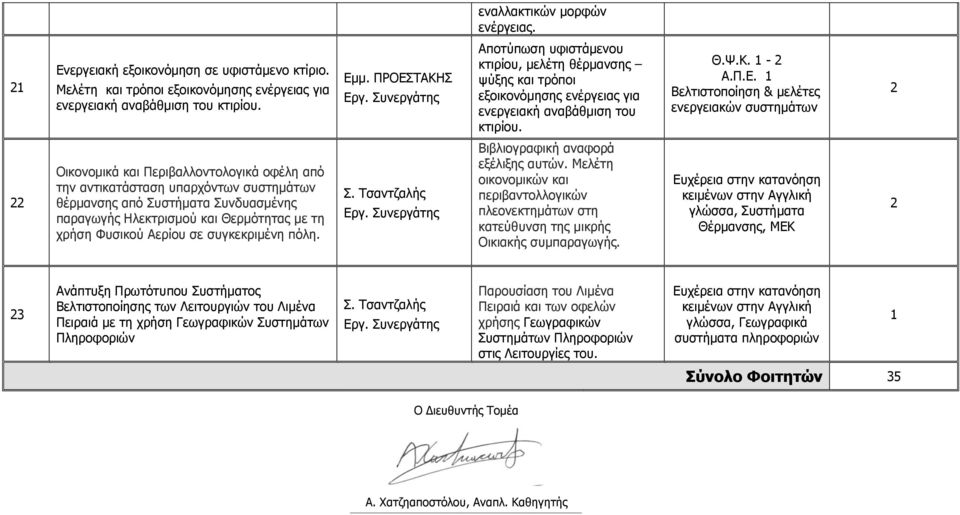 Βελτιστοποίηση & μελέτες ενεργειακών συστημάτων Οικονομικά και Περιβαλλοντολογικά οφέλη από την αντικατάσταση υπαρχόντων συστημάτων θέρμανσης από Συστήματα Συνδυασµένης παραγωγής Ηλεκτρισµού και