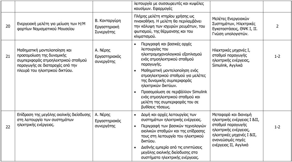 Μαθηματική μοντελοποίηση και προσομοίωση της δυναμικής συμπεριφοράς ατμοηλεκτρικού σταθμού παραγωγής σε διαταραχές από την πλευρά του ηλεκτρικού δικτύου. Α.