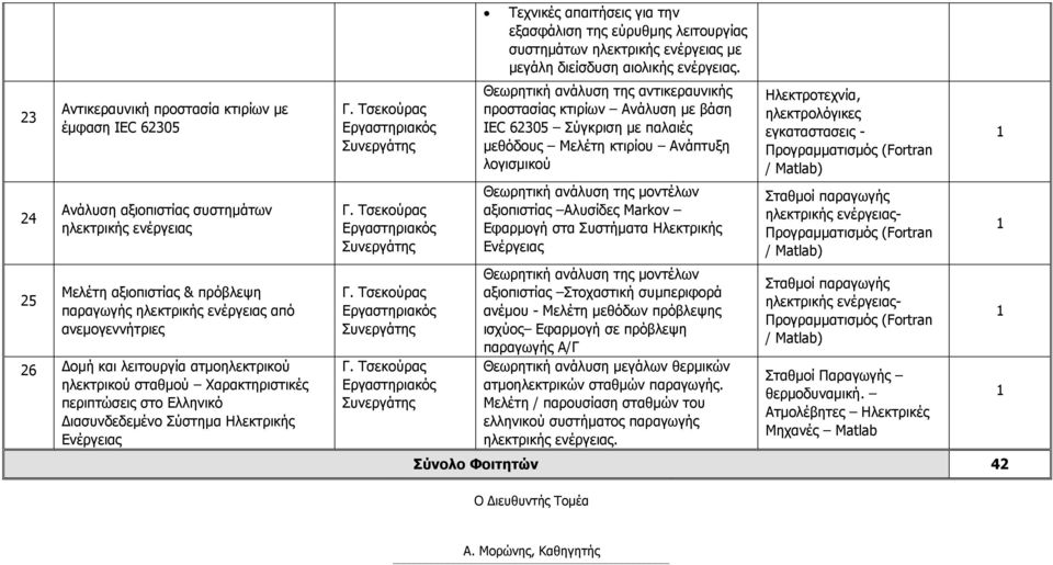 Τσεκούρας Εργαστηριακός Γ. Τσεκούρας Εργαστηριακός Γ.