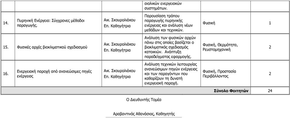 Καθηγήτρια Ανάλυση των φυσικών αρχών πάνω στις οποίες βασίζεται ο βιοκλιματικός σχεδιασμός κατοικιών. Ανάπτυξη παραδείγματος εφαρμογής. Φυσική, Θερμότητα, Ρευστομηχανική 6.