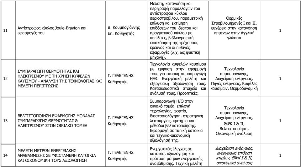 της τρέχουσας έρευνας και οι πιθανές εφαρμογές (λ.χ. ως ψυκτική μηχανή).