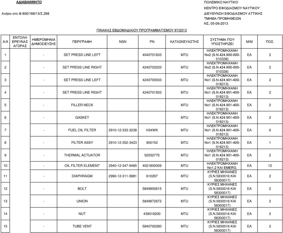ΔΗΜΟΣΙΕΥΣΗΣ ΠΕΡΙΓΡΑΦΗ NSN PN ΚΑΤΑΣΚΕΥΑΣΤΗΣ 1 - SET PRESS LINE LEFT 4040701633 MTU 2 - SET PRESS LINE RIGHT 4240703233 MTU 3 - SET PRESS LINE LEFT 4240700033 MTU 4 - SET PRESS LINE RIGHT 4240701933
