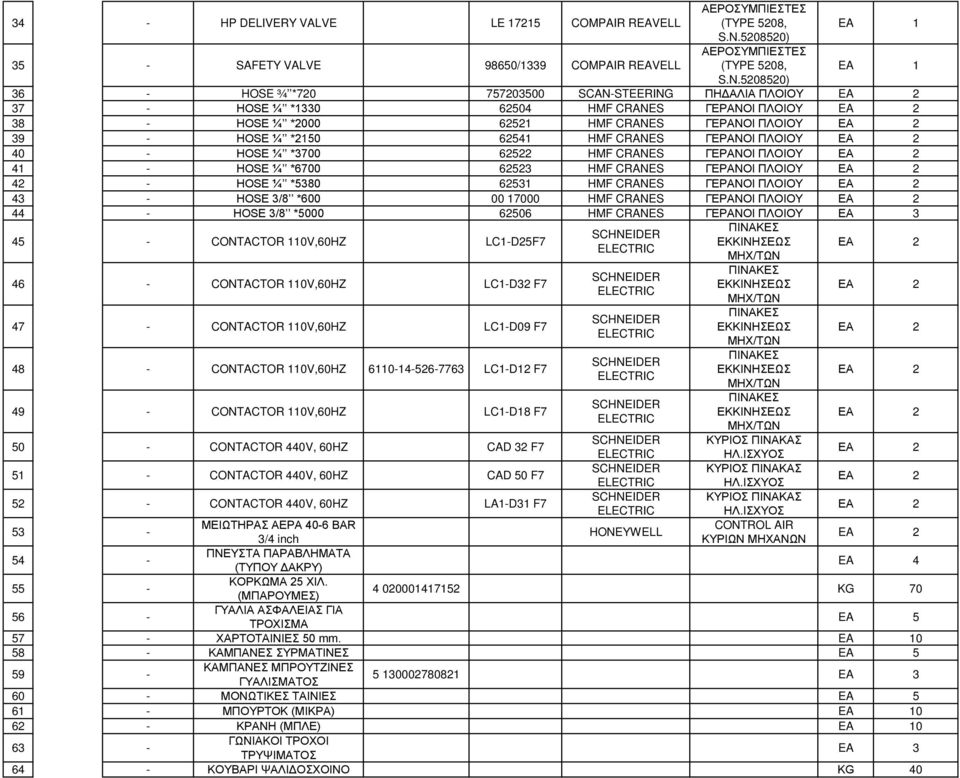 42 - ΗΟSE ¼ *5380 62531 HMF CRANES ΓΕΡΑΝΟΙ ΠΛΟΙΟΥ 43 - ΗΟSE 3/8 *600 00 17000 HMF CRANES ΓΕΡΑΝΟΙ ΠΛΟΙΟΥ 44 - ΗΟSE 3/8 *5000 62506 HMF CRANES ΓΕΡΑΝΟΙ ΠΛΟΙΟΥ ΕΑ 3 45 - CONTACTOR 110V,60HZ LC1-D25F7 46