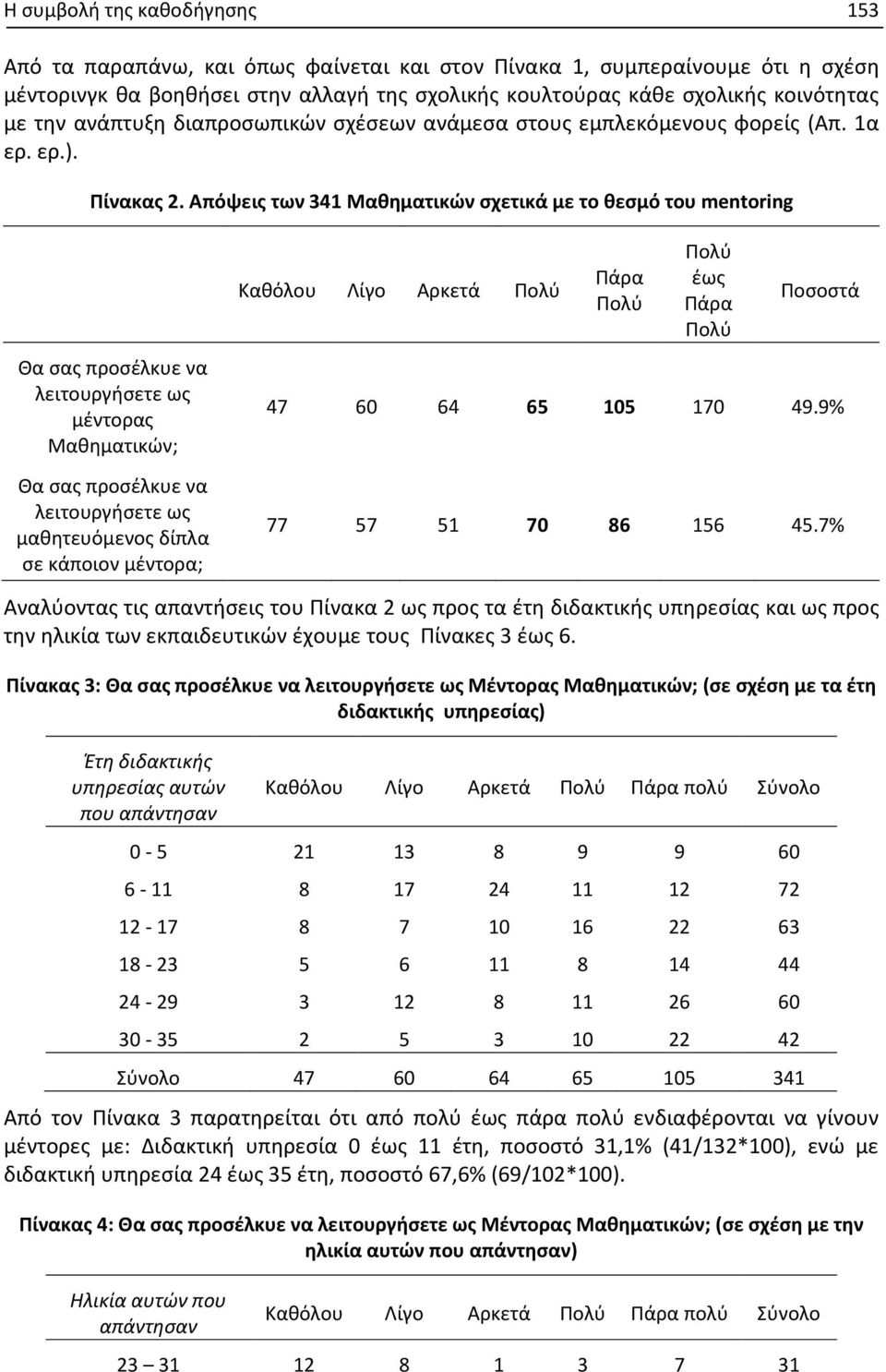 Απόψεις των 341 Μαθηματικών σχετικά με το θεσμό του mentoring Θα σας προσέλκυε να λειτουργήσετε ως μέντορας Μαθηματικών; Θα σας προσέλκυε να λειτουργήσετε ως μαθητευόμενος δίπλα σε κάποιον μέντορα;