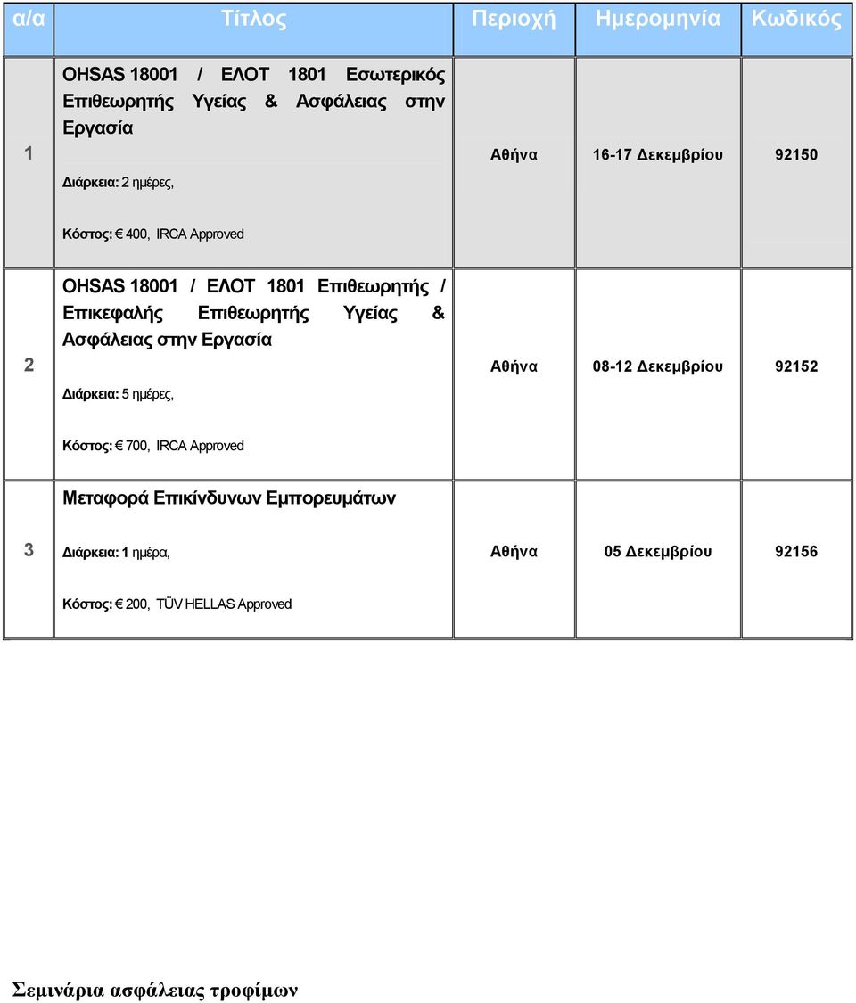 Ασφάλειας στην Εργασία Αθήνα 08- Δεκεμβρίου 95 Κόστος: 700, IRCA Approved Μεταφορά Επικίνδυνων