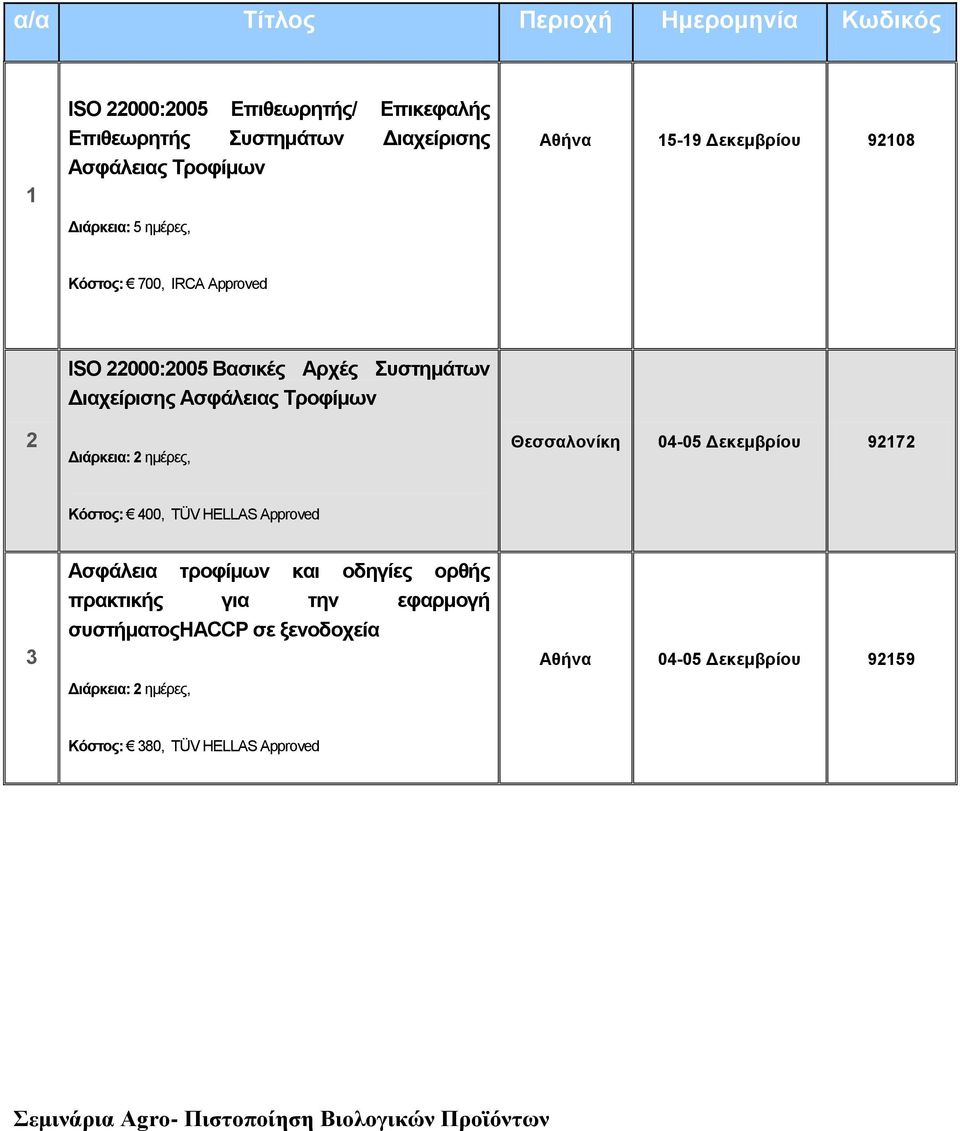 Δεκεμβρίου 97 Κόστος: 400, TÜV HELLAS Approved 3 Ασφάλεια τροφίμων και οδηγίες ορθής πρακτικής για την εφαρμογή