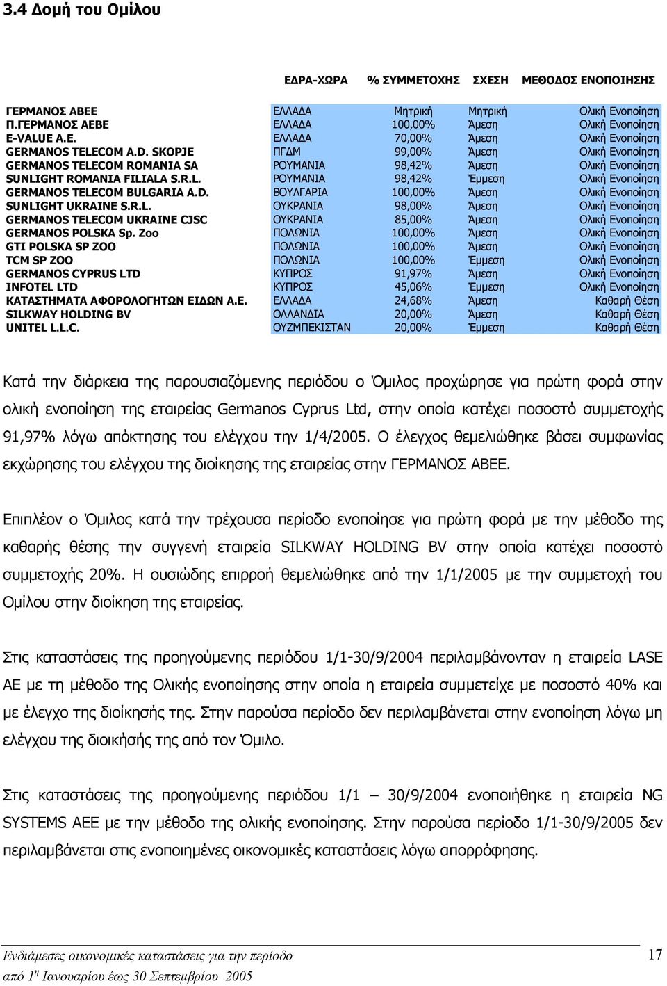 D. ΒΟΥΛΓΑΡΙΑ 100,00% Άµεση Ολική Ενοποίηση SUNLIGHT UKRAINE S.R.L. ΟΥΚΡΑΝΙΑ 98,00% Άµεση Ολική Ενοποίηση GERMANOS TELΕCOM UKRAINE CJSC ΟΥΚΡΑΝΙΑ 85,00% Άµεση Ολική Ενοποίηση GERMANOS POLSKA Sp.