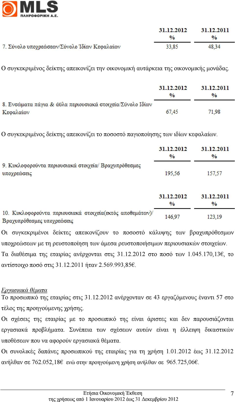 Τα διαθέσιµα της εταιρίας ανέρχονται στις 31.12.2012 στο ποσό των 1.045.170,13, το αντίστοιχο ποσό στις 31.12.2011 ήταν 2.569.993,85. Εργασιακά θέµατα Το προσωπικό της εταιρίας στις 31.12.2012 ανέρχονταν σε 43 εργαζόµενους έναντι 57 στο τέλος της προηγούµενης χρήσης.