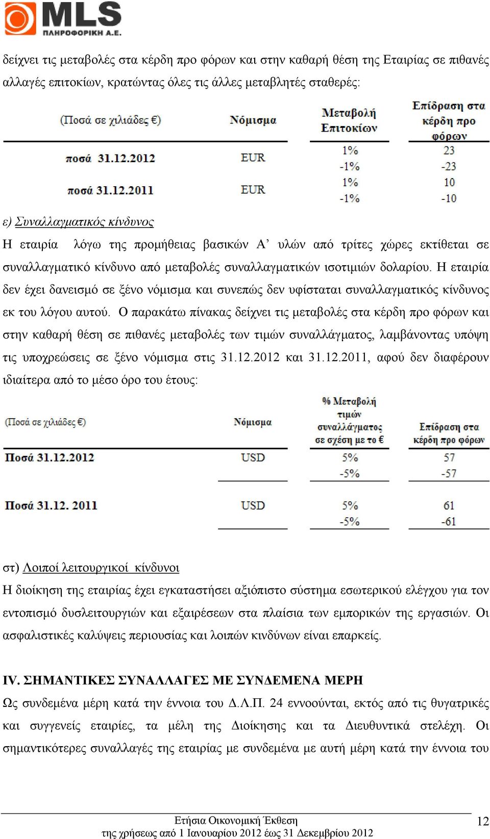 Η εταιρία δεν έχει δανεισµό σε ξένο νόµισµα και συνεπώς δεν υφίσταται συναλλαγµατικός κίνδυνος εκ του λόγου αυτού.