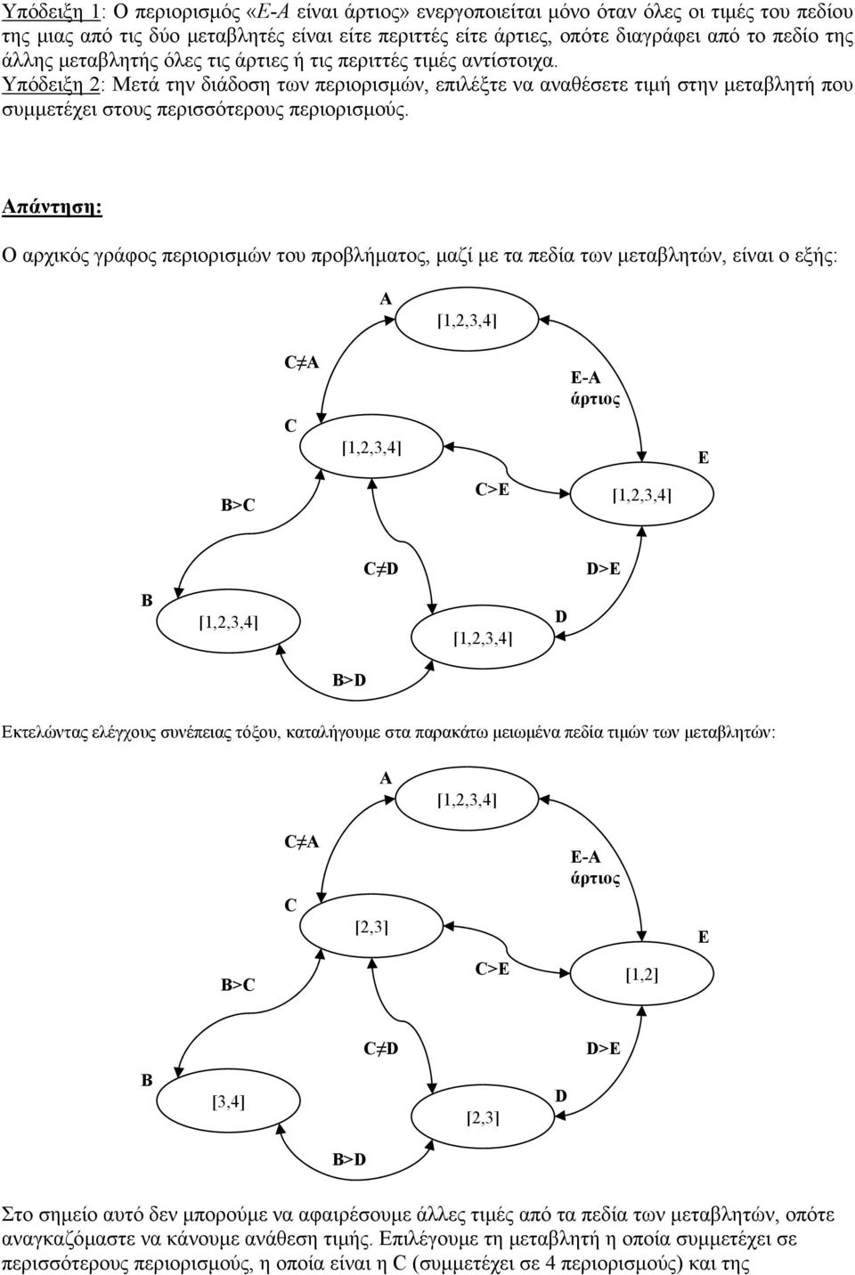Απάντηση: Ο αρχικός γράφος περιορισµών του προβλήµατος, µαζί µε τα πεδία των µεταβλητών, είναι ο εξής: Α [1,2,3,4] C A C [1,2,3,4] E-A άρτιος E B>C C>E [1,2,3,4] C D D>E B [1,2,3,4] [1,2,3,4] D B>D