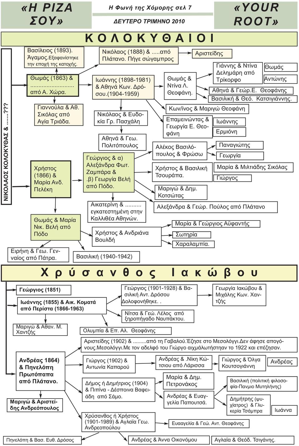 Πήγε σώγαμπρος Ιωάννης (1898-1981) & Αθηνά Κων. Δρόσου.(1904-1959) Νικόλαος & Ευδοκία Γρ. Πασχάλη Αθηνά & Γεω. Πολιτόπουλος Γεώργιος & α) Αλεξάνδρα Φωτ. Ζαμπάρα &.β) Γεωργία Βελή από Πόδο.