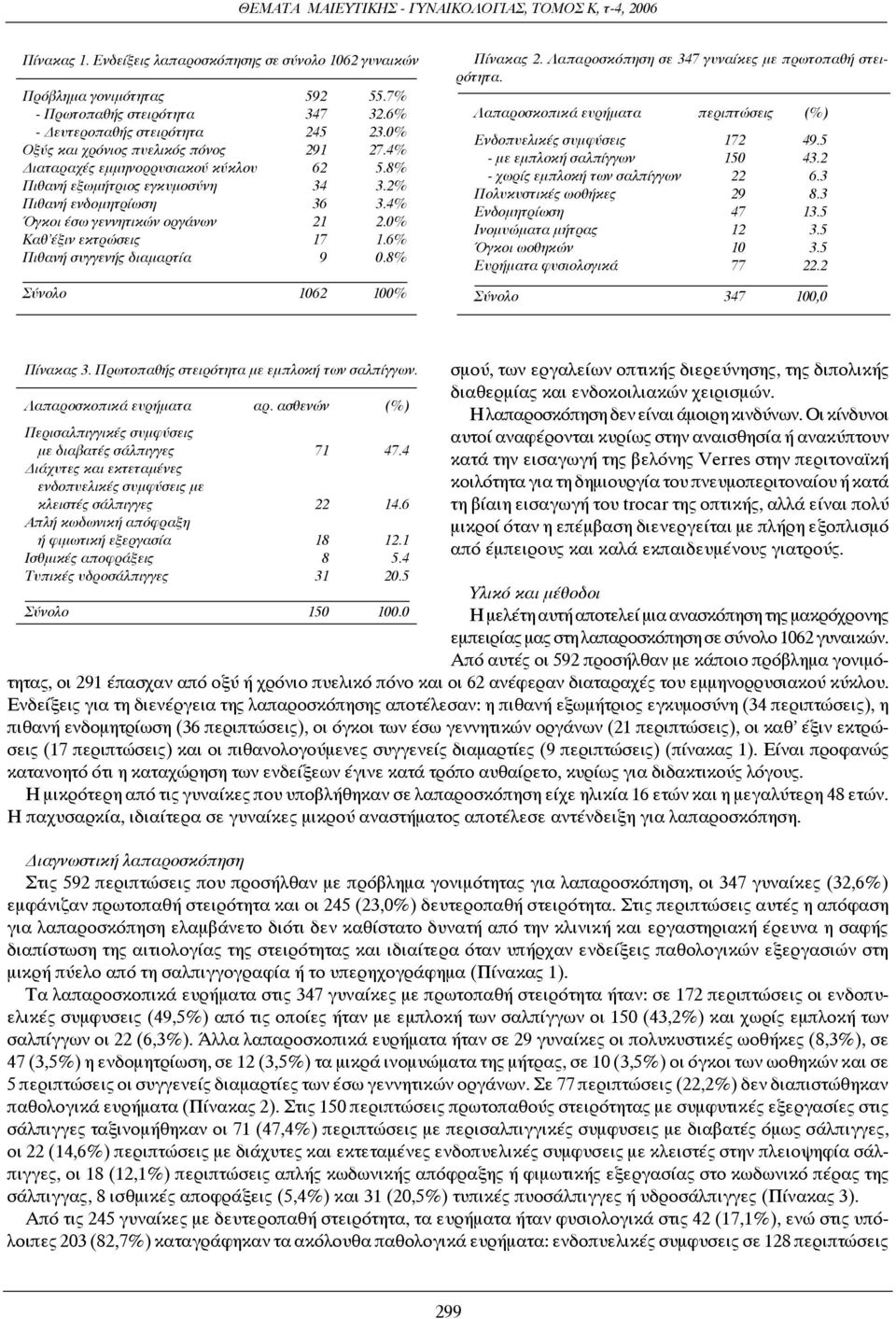 6% Πιθανή συγγενής διαμαρτία 9 0.8% Σύνολο 1062 100% Πίνακας 2. Λαπαροσκόπηση σε 347 γυναίκες με πρωτοπαθή στειρότητα. Λαπαροσκοπικά ευρήματα (%) Ενδοπυελικές συμφύσεις 172 49.