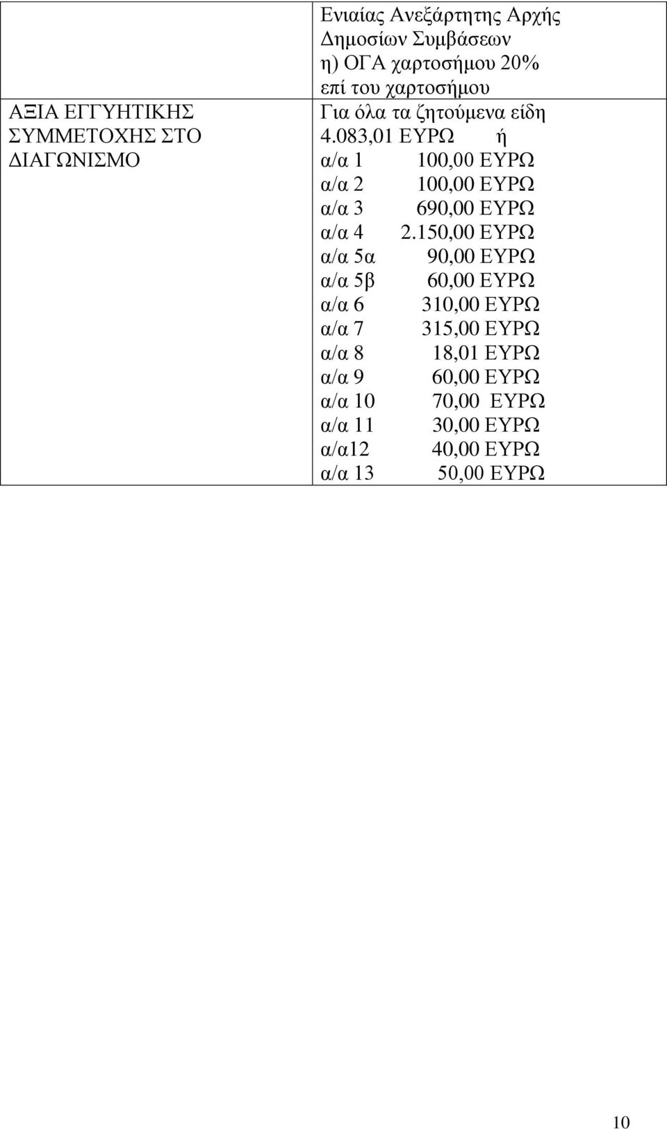 083,01 ΕΥΡΩ ή α/α 1 100,00 ΕΥΡΩ α/α 2 100,00 ΕΥΡΩ α/α 3 690,00 ΕΥΡΩ α/α 4 2.