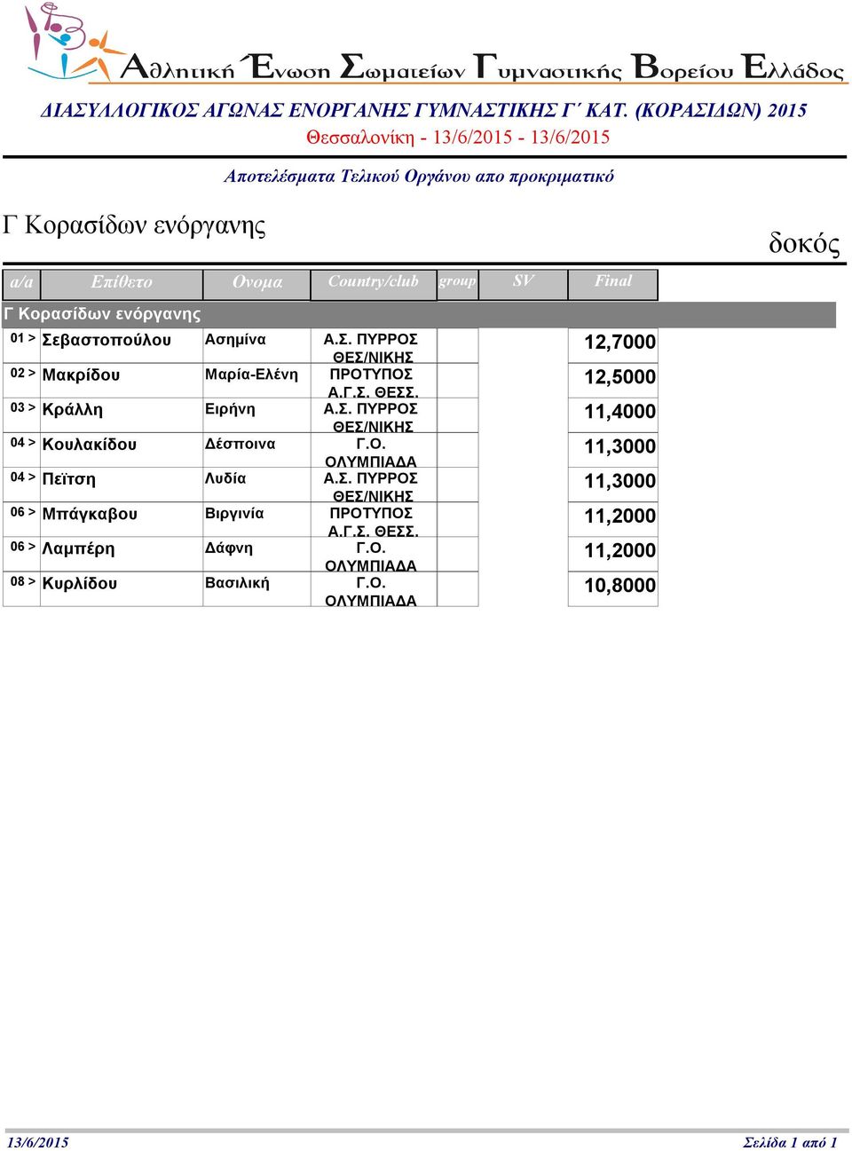 Ο. 11,3 4 > Πεϊτση Λυδία Α.Σ.