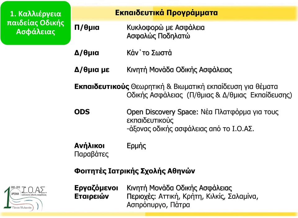 Εκπαίδευσης) ODS Ανήλικοι Παραβάτες Open Discovery Space: Νέα Πλατφόρμα για τους εκπαιδευτικούς -άξονας οδικής ασφάλειας από το Ι.Ο.ΑΣ.