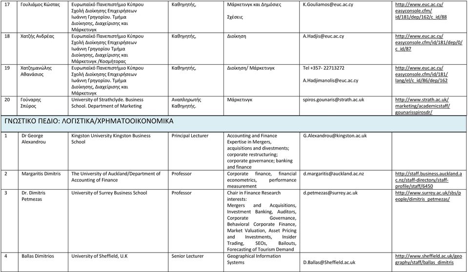 Χατζημανώλης Αθανάσιος 20 Γούναρης Σπύρος Ευρωπαϊκό Πανεπιστήμιο Κύπρου Σχολή Διοίκησης Επιχειρήσεων Ιωάννη Γρηγορίου. Τμήμα Διοίκησης, Διαχείρισης και Μάρκετινγκ University of Strathclyde.