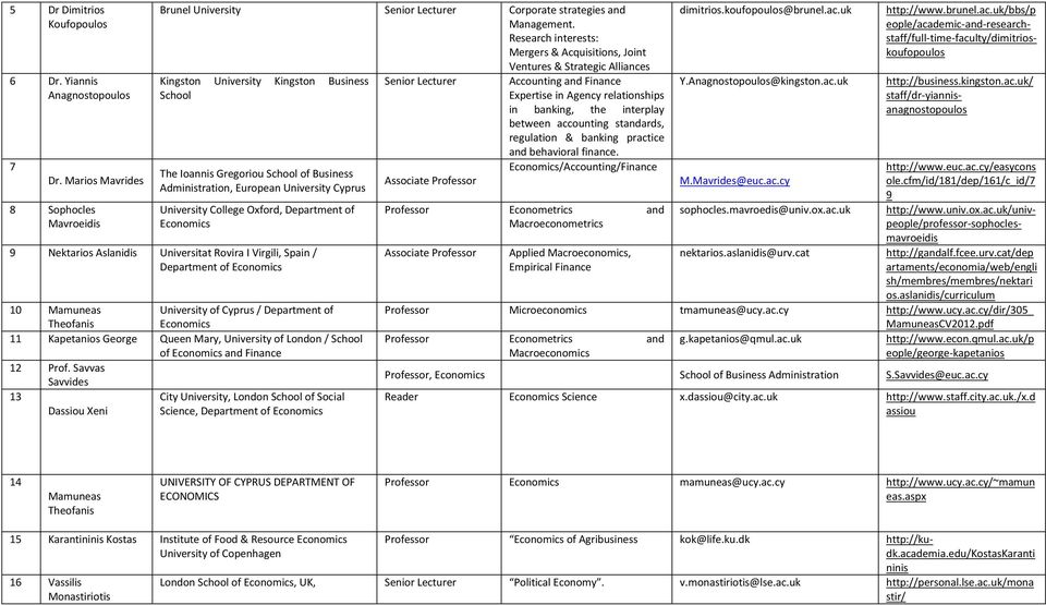 University Cyprus University College Oxford, Department of Economics 9 Nektarios Aslanidis Universitat Rovira I Virgili, Spain / Department of Economics 0 Mamuneas Theofanis University of Cyprus /