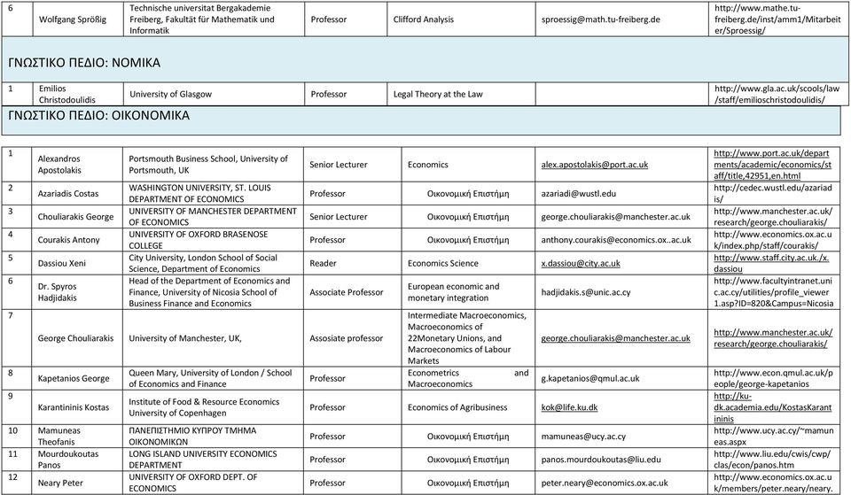 uk/scools/law /staff/emilioschristodoulidis/ 2 4 5 6 7 8 9 Alexandros Apostolakis Azariadis Costas Chouliarakis George Courakis Antony Dassiou Xeni Dr.