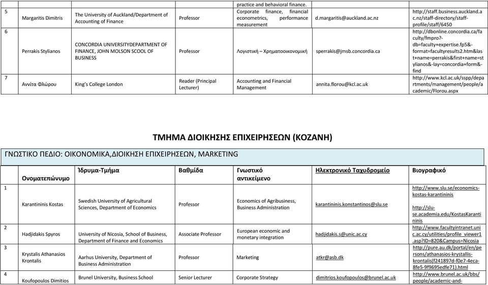 ca Reader (Principal Lecturer) Accounting and Financial Management annita.florou@kcl.ac.uk http://staff.business.auckland.a c.nz/staff-directory/staffprofile/staff/6450 http://dbonline.concordia.