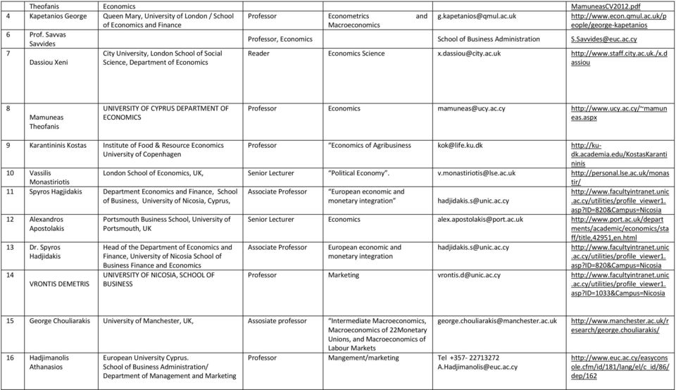 dassiou@city.ac.uk http://www.staff.city.ac.uk./x.d assiou 8 Mamuneas Theofanis UNIVERSITY OF CYPRUS DEPARTMENT OF ECONOMICS Economics mamuneas@ucy.ac.cy http://www.ucy.ac.cy/~mamun eas.