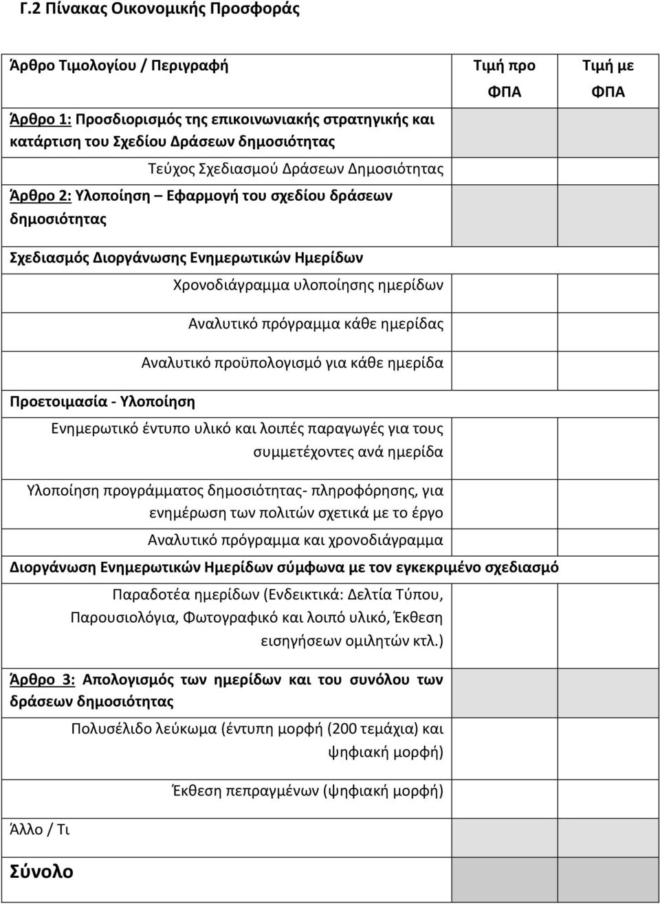 κάθε ημερίδας Αναλυτικό προϋπολογισμό για κάθε ημερίδα Ενημερωτικό έντυπο υλικό και λοιπές παραγωγές για τους συμμετέχοντες ανά ημερίδα Τιμή προ ΦΠΑ Τιμή με ΦΠΑ Υλοποίηση προγράμματος δημοσιότητας-