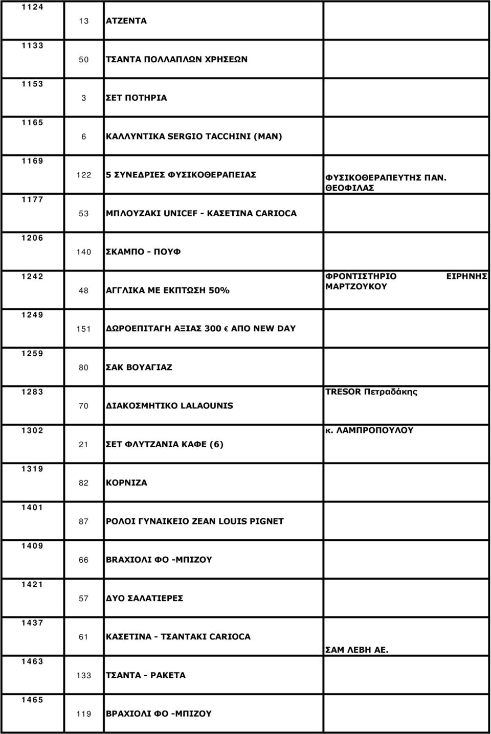 ΑΠΟ NEW DAY 1259 80 ΣΑΚ ΒΟΥΑΓΙΑΖ 1283 TRESOR Πετραδάκης 70 ΔΙΑΚΟΣΜΗΤΙΚΟ LALAOUNIS 1302 κ.