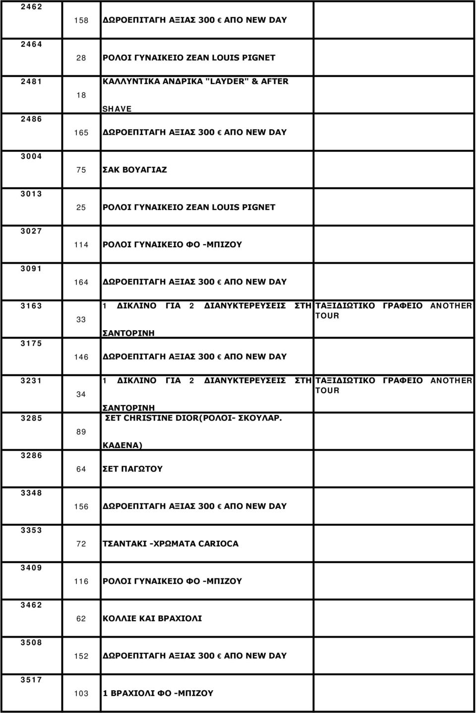 ΑΞΙΑΣ 300 ΑΠΟ NEW DAY ΤΑΞΙΔΙΩΤΙΚΟ ΓΡΑΦΕΙΟ ANOTHER TOUR 3231 3285 3286 34 89 1 ΔΙΚΛΙΝΟ ΓΙΑ 2 ΔΙΑΝΥΚΤΕΡΕΥΣΕΙΣ ΣΤΗ ΣΑΝΤΟΡΙΝΗ ΣΕΤ CHRISTINE DIOR(POΛΟΙ- ΣΚΟΥΛΑΡ.