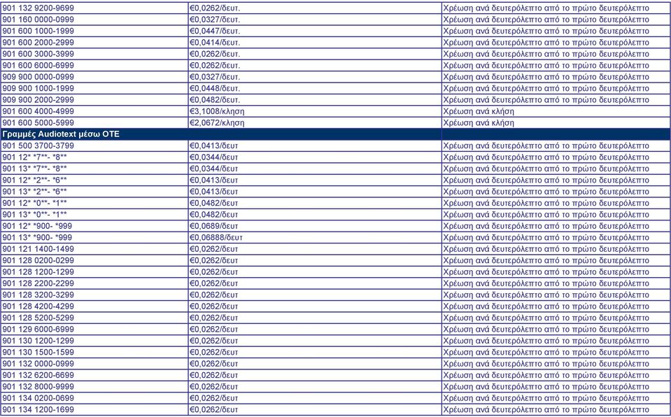 Χρέωση ανά δευτερόλεπτο από το πρώτο δευτερόλεπτο 901 600 6000-6999 0,0262/δευτ. Χρέωση ανά δευτερόλεπτο από το πρώτο δευτερόλεπτο 909 900 0000-0999 0,0327/δευτ.