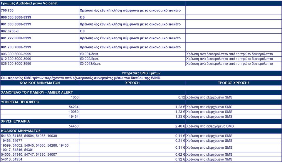 Χρέωση ανά δευτερόλεπτο από το πρώτο δευτερόλεπτο 812 300 3000-3999 0,002/δευτ. Χρέωση ανά δευτερόλεπτο από το πρώτο δευτερόλεπτο 825 300 3000-3999 0,0043/δευτ.