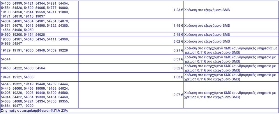 54345, 54111, 54969, 54989, 54547 3,62 Χρέωση στο εξερχόµενο SMS 19129, 19191, 19330, 54949, 54009, 19229 Χρέωση στο εισερχόµενο SMS (συνδροµητικές υπηρεσίες µε 0,21 χρέωση 0,11 στο εξερχόµενο SMS)