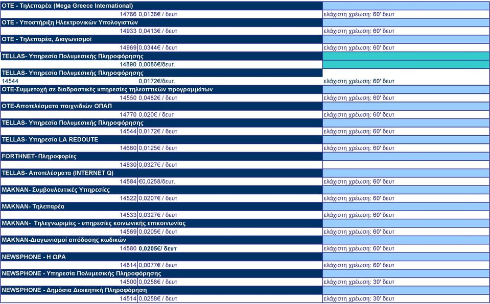 ελάχιστη χρέωση: 60' δευτ ΟΤΕ-Συµµετοχή σε διαδραστικές υπηρεσίες τηλεοπτικών προγραµµάτων 14550 0,0482 / δευτ ελάχιστη χρέωση: 60' δευτ ΟΤΕ-Αποτελέσµατα παιχνιδιών ΟΠΑΠ 14770 0,020 / δευτ ελάχιστη