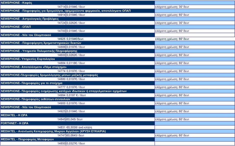 ελάχιστη χρέωση: 60' δευτ NEWSPHONE - Πληροφόρηση Χρηµατιστηριακών δεικτών 14888 0,0197 / δευτ ελάχιστη χρέωση: 60' δευτ NEWSPHONE - Υπηρεσία Πολυµεσικής Πληροφόρησης 14600 0,0262 / δευτ ελάχιστη
