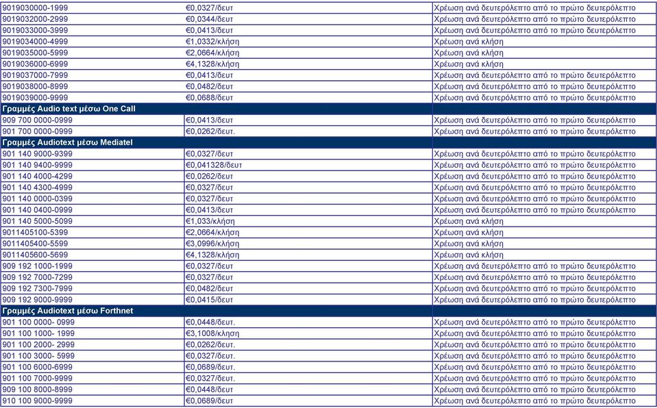 0,0413/δευτ Χρέωση ανά δευτερόλεπτο από το πρώτο δευτερόλεπτο 9019038000-8999 0,0482/δευτ Χρέωση ανά δευτερόλεπτο από το πρώτο δευτερόλεπτο 9019039000-9999 0,0688/δευτ Χρέωση ανά δευτερόλεπτο από το