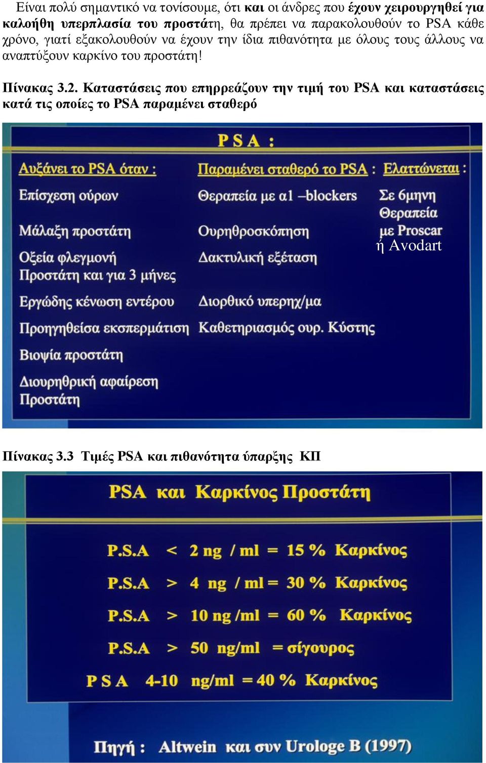 φινπο ηνπο άιινπο λα αλαπηχμνπλ θαξθίλν ηνπ πξνζηάηε! Πίλαθαο 3.2.