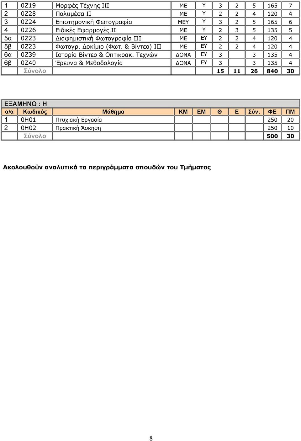 & Βίντεο) ΙΙΙ ΜΕ ΕΥ 2 2 4 120 4 6α 0Ζ39 Ιστορία Βίντεο & Οπτικοακ.