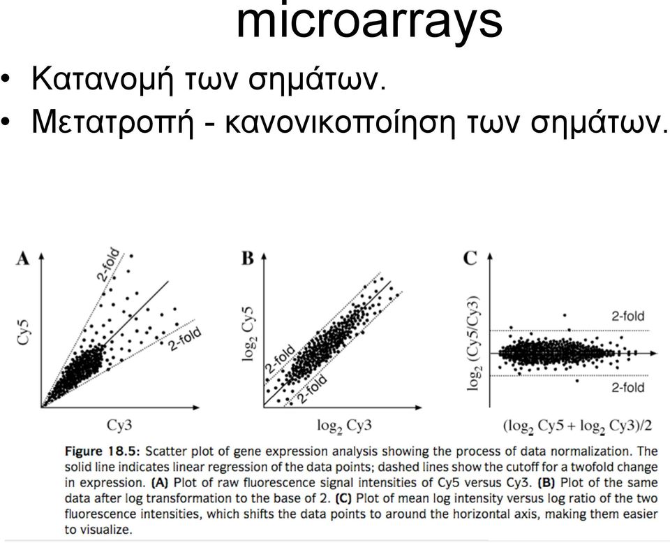 σηµάτων.