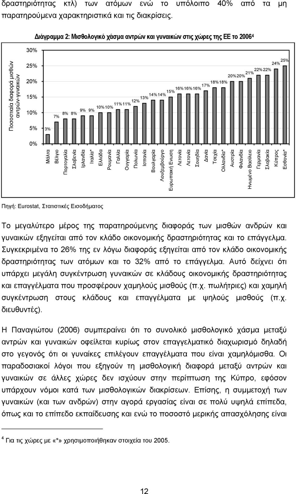 Βέλγιο Πορτογαλία Σλοβενία Ιρλανδία Ποσοστιαία διαφορά μισθών αντρών-γυναικών Ιταλία* Ελλάδα Ρουμανία Γαλλία Ουγγαρία Πολωνία Ισπανία Βουλγαρία Λουξεμβούργο Ευρωπαική Ενωση Λετονία Λετονία Σουηδία