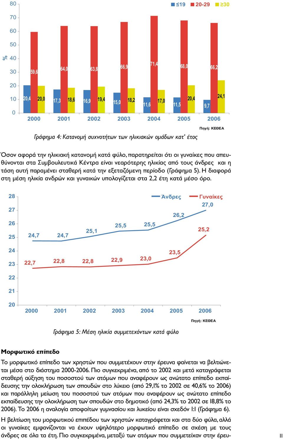 περίοδο (Γράφηµα 5). Η διαφορά στη µέση ηλικία ανδρών και γυναικών υπολογίζεται στα 2,2 έτη κατά µέσο όρο.