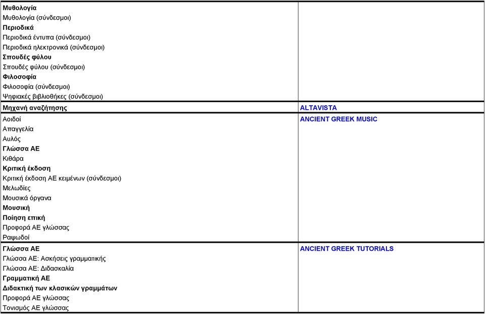 έκδοση ΑΕ κειμένων (σύνδεσμοι) Μελωδίες Μουσικά όργανα Μουσική Ποίηση επική Προφορά ΑΕ γλώσσας Ραψωδοί Γλώσσα ΑΕ Γλώσσα ΑΕ: Ασκήσεις γραμματικής