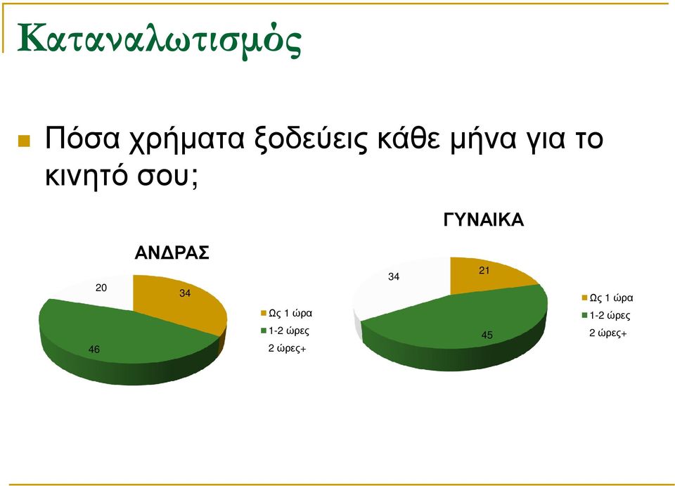 46 20 ΑΝ ΡΑΣ 34 Ως 1 ώρα 1-2 ώρες 2