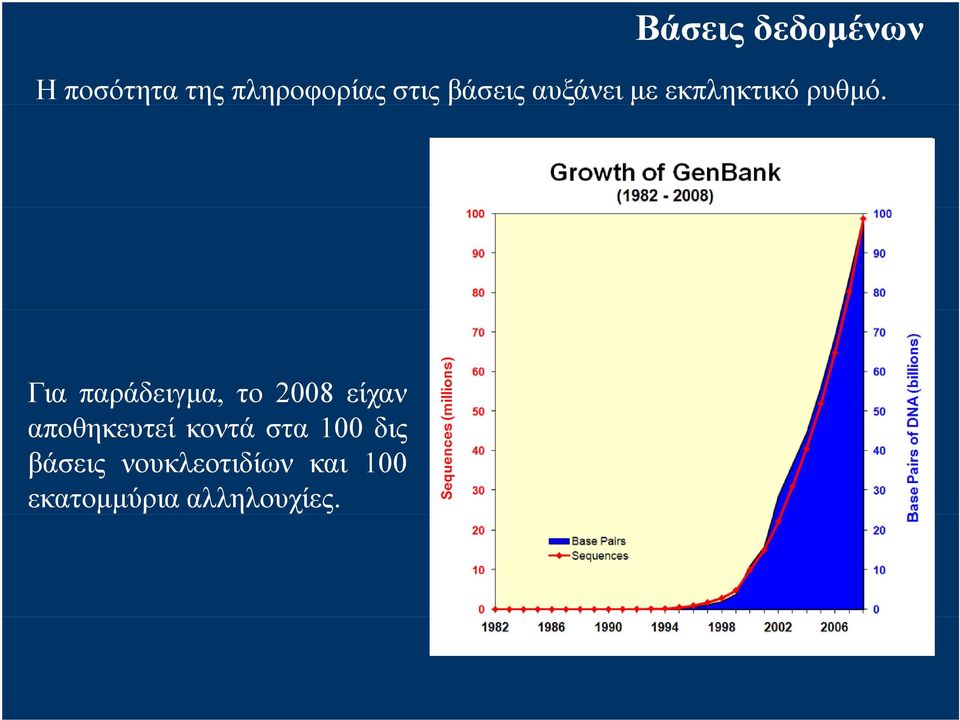 Για παράδειγμα, το 2008 είχαν αποθηκευτεί κοντά