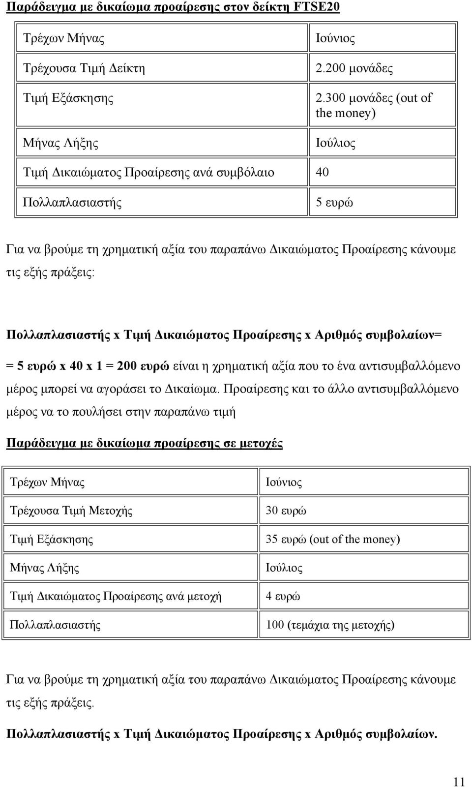 πράξεις: Πολλαπλασιαστής x Tιμή Δικαιώματος Προαίρεσης x Αριθμός συμβολαίων= = 5 ευρώ x 40 x 1 = 200 ευρώ είναι η χρηματική αξία που το ένα αντισυμβαλλόμενο μέρος μπορεί να αγοράσει το Δικαίωμα.