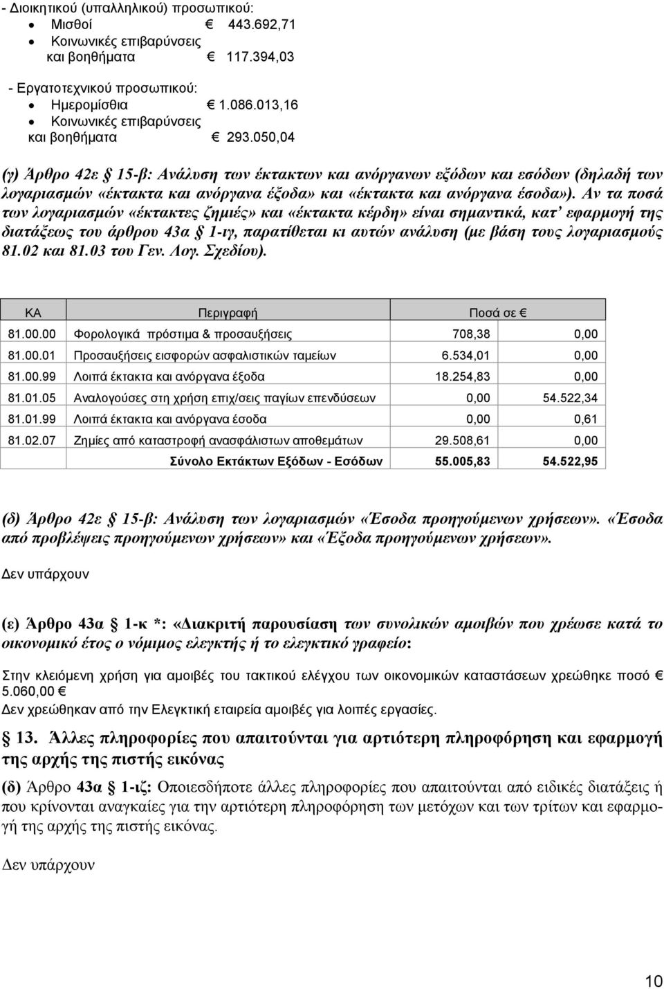 050,04 (γ) Άρθρο 42ε 15-β: Ανάλυση των έκτακτων και ανόργανων εξόδων και εσόδων (δηλαδή των λογαριασμών «έκτακτα και ανόργανα έξοδα» και «έκτακτα και ανόργανα έσοδα»).