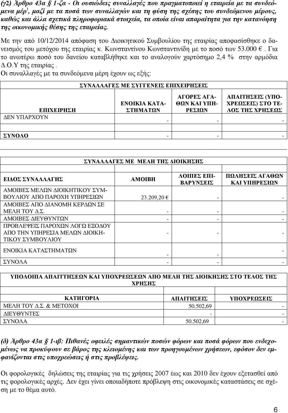 Με την από 10/12/2014 απόφαση του Διοικητικού Συμβουλίου της εταιρίας αποφασίσθηκε ο δανεισμός του μετόχου της εταιρίας κ. Κωνσταντίνου Κωνσταντινίδη με το ποσό των 53.000.