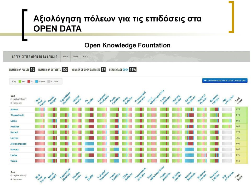 στα OPEN DATA Open