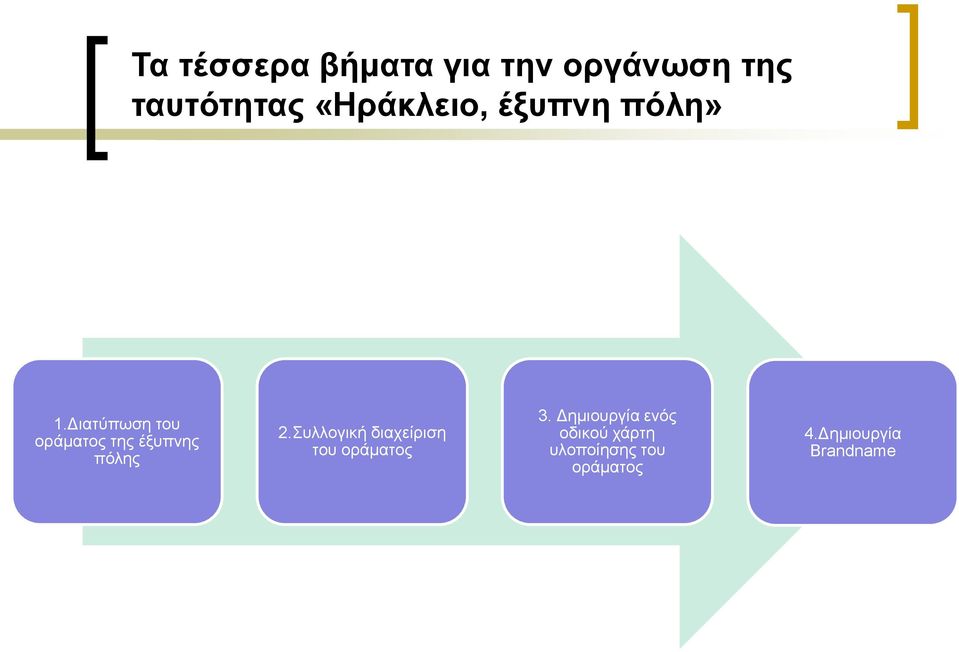 Διατύπωση του οράματος της έξυπνης πόλης 2.