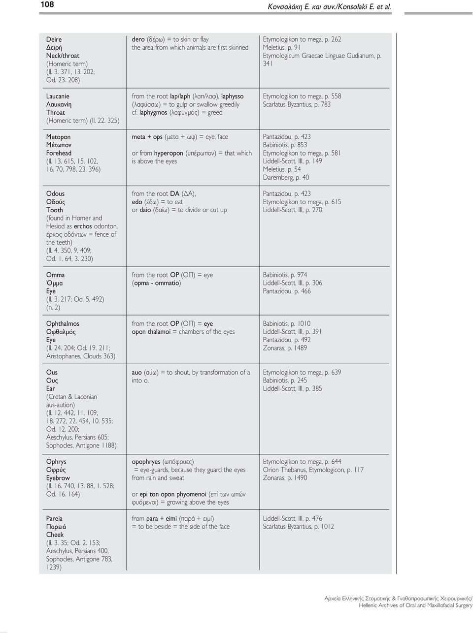 1. 64, 3. 230) Omma Όμμα Eye (Il. 3. 217; Od. 5. 492) (n. 2) Ophthalmos Οφθαλμός Eye (Il. 24. 204; Od. 19. 211; Aristophanes, Clouds 363) Ous Ους Ear (Cretan & Laconian aus-aution) (Il. 12. 442, 11.