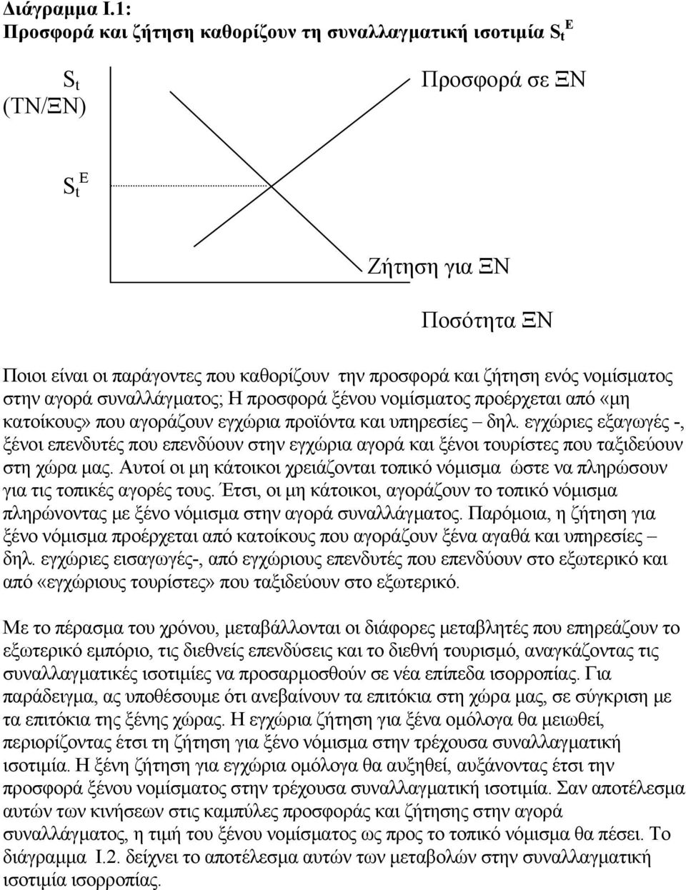 νοµίσµατος στην αγορά συναλλάγµατος; Η προσφορά ξένου νοµίσµατος προέρχεται από «µη κατοίκους» που αγοράζουν εγχώρια προϊόντα και υπηρεσίες δηλ.