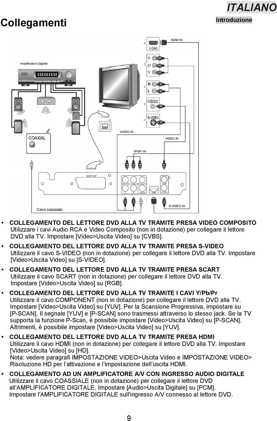 COLLEGAMENTO DEL LETTORE DVD ALLA TV TRAMITE PRESA S-VIDEO Utilizzare il cavo S-VIDEO (non in dotazione) per collegare il lettore DVD alla TV. Impostare [Video>Uscita Video] su [S-VIDEO].