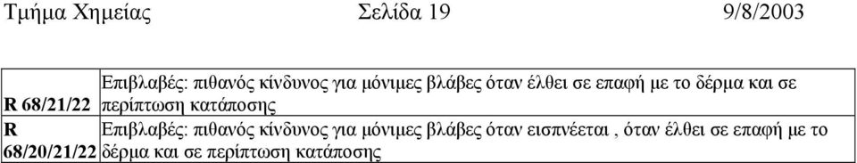 περίπτωση κατάποσης R Επιβλαβές: πιθανός κίνδυνος για µόνιµες βλάβες